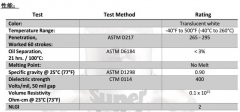 Super-Lube舒泊润硅酮绝缘润滑脂 技 术 数 据 表