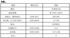 Super-Lube舒泊润硅酮刹车脂含PTFE 技 术 数 据 表