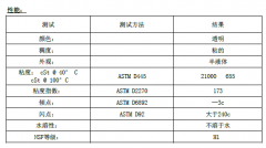 Super-Lube开式齿轮和钢缆润滑脂